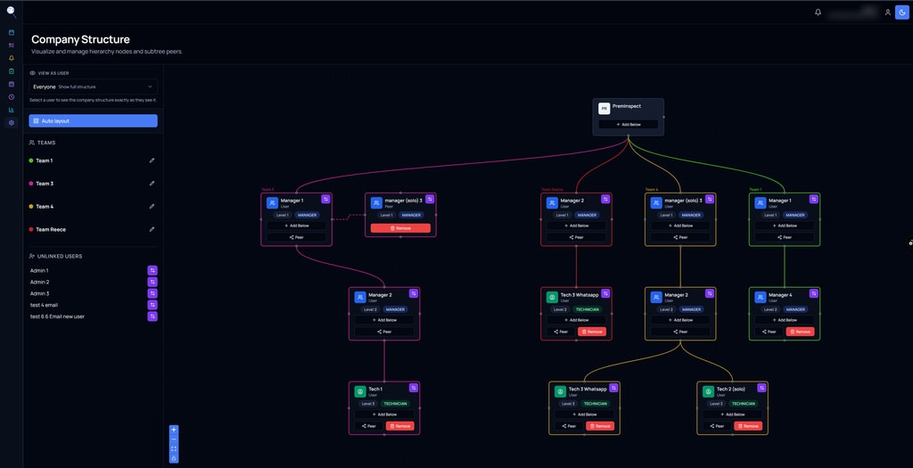 PremInspect company-structure builder: an organisation modelled as a living tree of teams, managers and technicians with peer links